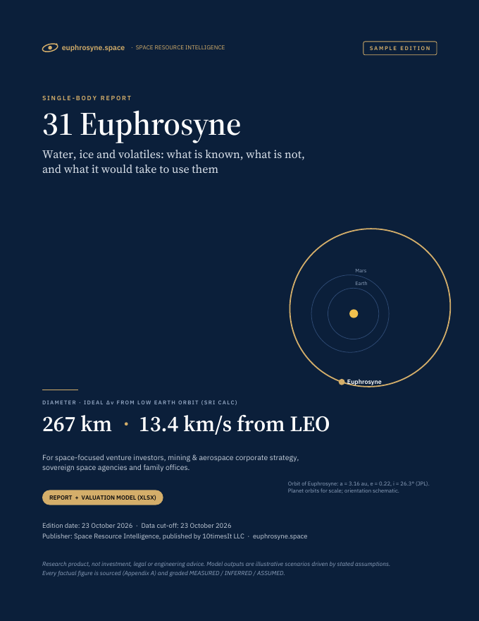 Euphrosyne Space Resource Intelligence report sample, cover