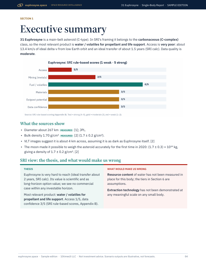 Euphrosyne Space Resource Intelligence report sample, page 04